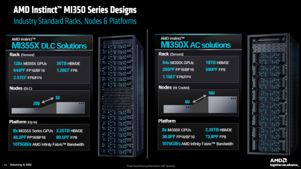 인스팅트 MI350 시리즈 기반 랙 구성 특징 / AMD