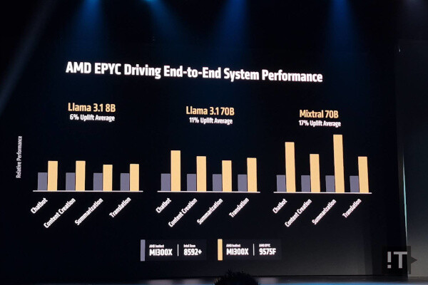 GPU 중심 AI 인프라에서도 프로세서 성능의 중요성은 남아 있다. / 새너제이=권용만 기자