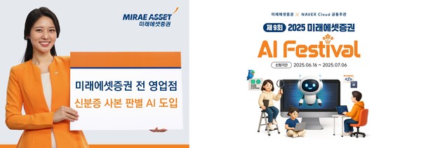 16일 미래에셋증권은 인공지능(AI) 기반 신분증 사본 판별 시스템을 금융권 최초로 오프라인 전 지점에 도입하고 네이버클라우드와 함께 ‘제9회 AI 페스티벌’을 개최한다고 발표했다. / 미래에셋증권