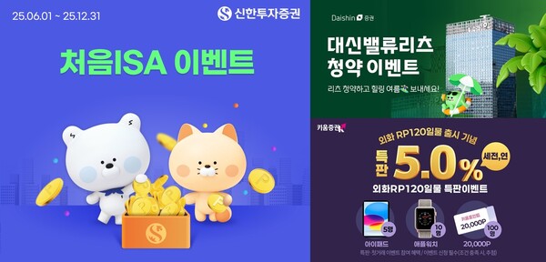 신한투자증권의  ‘처음ISA’ 서비스 출시 이벤트(왼쪽), 대신증권의  ‘대신밸류리츠 청약’ 이벤트(오른족 위), 키움증권의 ‘외화 RP 120일물 출시’ 이벤트(오른쪽 아래) 관련 사진 / 각 사 