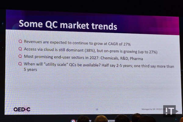 양자 컴퓨팅 시장의 주요 트렌드 / 권용만 기자