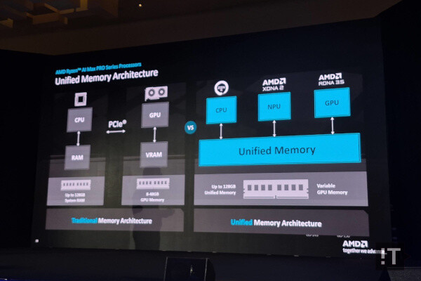 AMD 라이젠 AI 맥스 시리즈의 공유 메모리 구조 / 권용만 기자