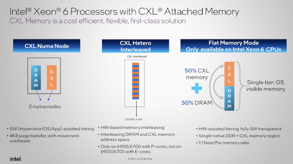 인텔 제온 6 프로세서에서의 CXL 메모리 사용 방식 / 인텔