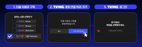티빙x웨이브 더블 이용권 연동 절차. / 웨이브 홈페이지 갈무리