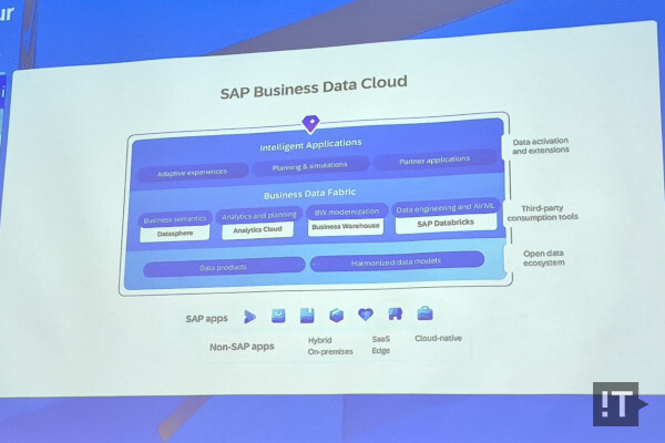 SAP 비즈니스 데이터 클라우드의 주요 구성 / 권용만 기자