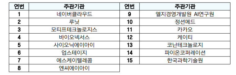 '독자 AI 파운데이션 모델 프로젝트' 공모사. / 과학기술정보통신부