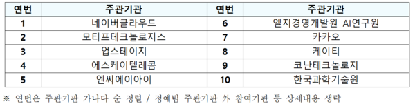 독자 AI 파운데이션 모델 프로젝트 서면평가 통과 컨소시엄 목록. / 과학기술정보통신부