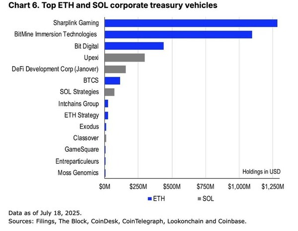 ETH(이더리움) 및 SOL(솔라나) 보유 상장사 및 법인 / 쟁글