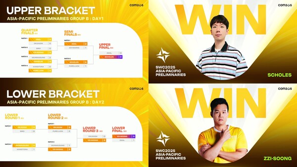 컴투스는 e스포츠 대회 ‘서머너즈 워 월드 아레나 챔피언십 2025(SWC2025)’ 한국 예선에서 SCHOLES와 ZZI-SOONG이 아시아퍼시픽 컵 진출을 확정했다고 4일 밝혔다. / 컴투스