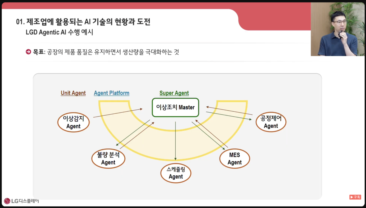 이영주 LG디스플레이 제조AI 실장이 5일 오전 유튜브 생중계로 열린 'AX 온라인 세미나'에서 발표를 하고 있다. / LG디스플레이