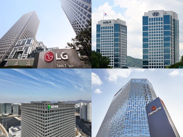 한국거래소에 따르면 6일 기준 LG그룹 시가총액이 163조2937억원으로 대기업 그룹 3위를, 현대차그룹이 162조6964억원으로 4위를, HD현대그룹이 120조1256억원으로 5위를, 한화그룹이 117조8785억원으로 6위를 차지했다. / 조선DB