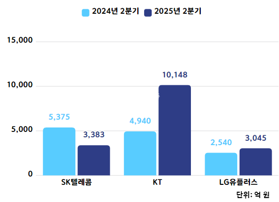 각 사. / 그래픽=홍주연 기자