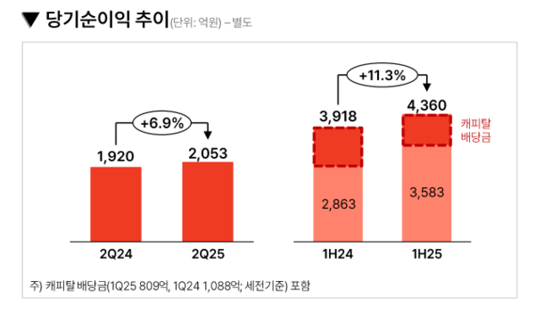 메리츠증권 당기순이익 추이 / 메리츠금융지주