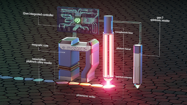 씨게이트 모자이크 3+ 플랫폼 기술 구성 / 씨게이트