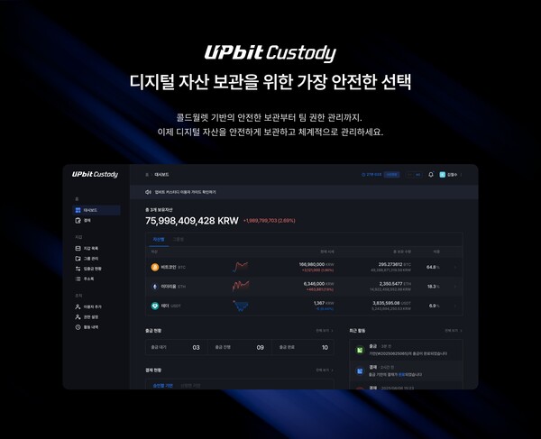 업비트를 운영하는 두나무는 14일 가상자산 수탁 서비스 ‘업비트 커스터디(Upbit Custody)’를 출시했다. / 두나무