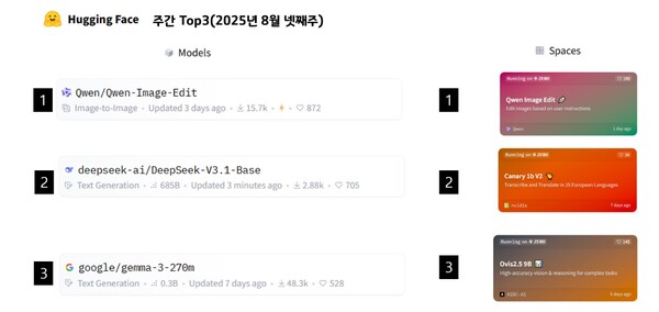  8월 4주차 AI 모델 주간 톱3 /정원훈 제공