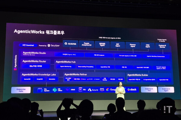 에이전틱웍스 플랫폼의 주요 구성 / 권용만 기자