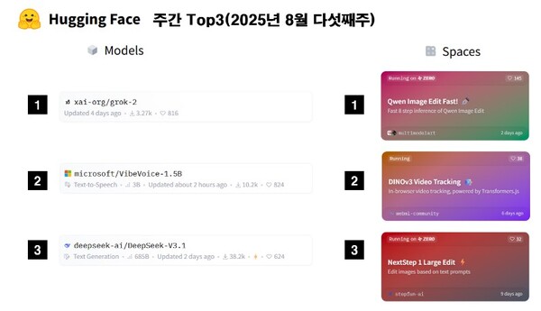 8월 5주차 AI모델 톱3 / 정원훈 제공