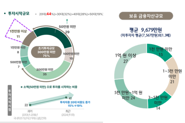 /하나금융연구소