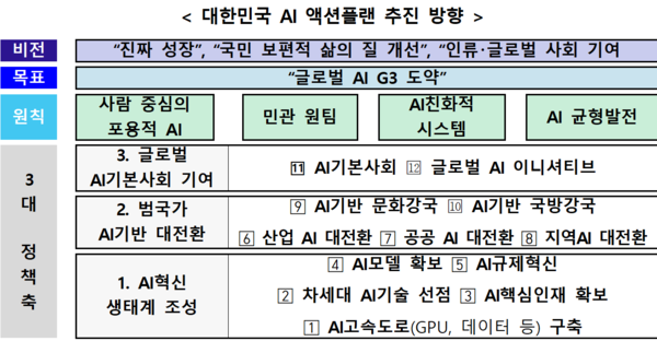 / 과학기술정보통신부