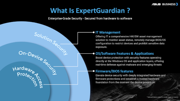 에이수스 비즈니스 노트북 제품의 ‘엑스퍼트가디언’ 주요 구성 / 에이수스