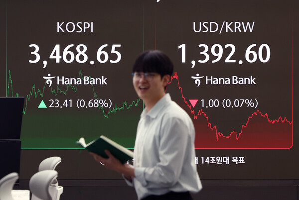22일 오후 서울 중구 하나은행 딜링룸에 코스피 종가 시황이 나타나고 있다. 이날 코스피는 전장보다 23.41포인트(0.68%) 오른 3468.65, 코스닥 지수는 전장보다 11.25포인트(1.30%) 오른 874.36에 장을 마쳤다. /뉴스1