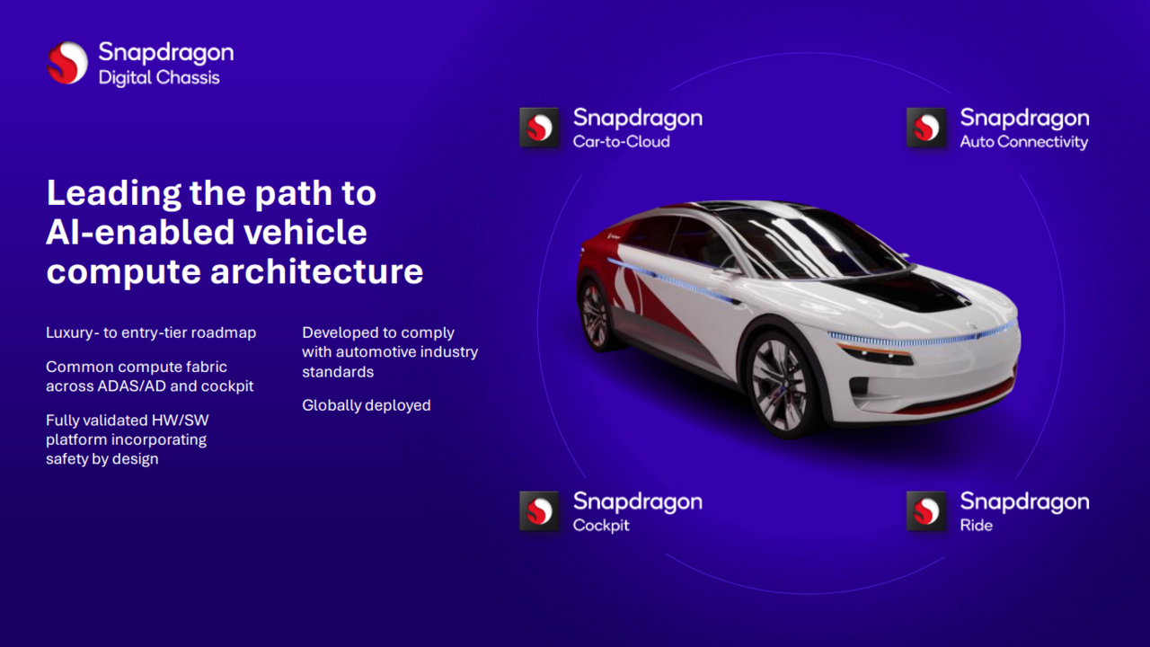 스냅드래곤 디지털 섀시 인포그래픽 / 퀄컴