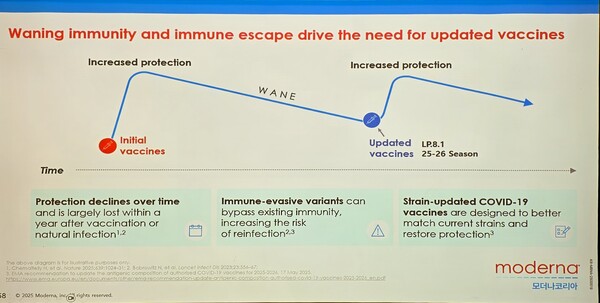 과거 백신 접종 이후에도 다음 절기 신규 백신을 접종해야 면역을 올릴 수 있다. / 모더나코리아