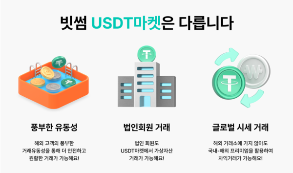 빗썸은 지난 9월 22일 테더(USDT) 마켓을 열면서, 빙엑스(BingX) 산하 거래소인 스텔라와 오더북을 공유한다고 공지했다. / 빗썸 공식 홈페이지
