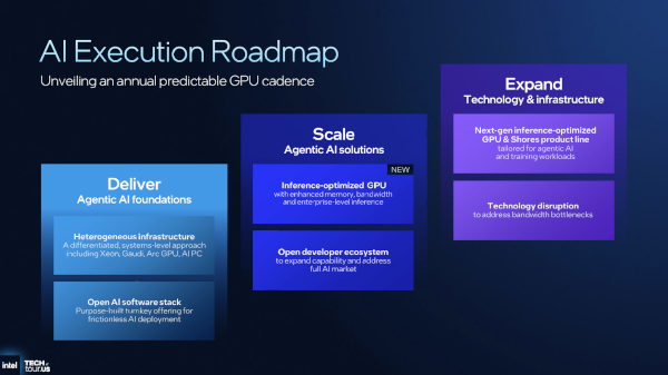 에이전틱 AI 시대를 위한 인텔의 주요 계획 / 인텔
