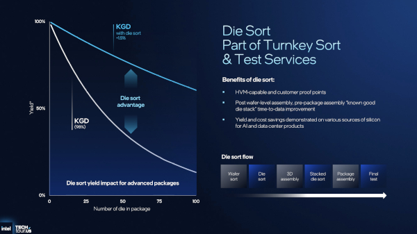 칩렛 구성을 사용하는 패키지 전반의 불량률을 낮추는 ‘다이 소트’ 서비스 / 인텔
