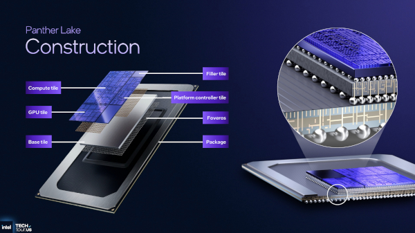 팬서 레이크의 타일 패키징 구성 / 인텔