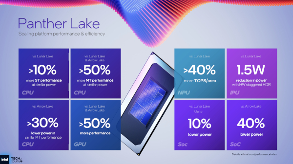 인텔 팬서 레이크의 이전 세대 대비 주요 개선점 / 인텔