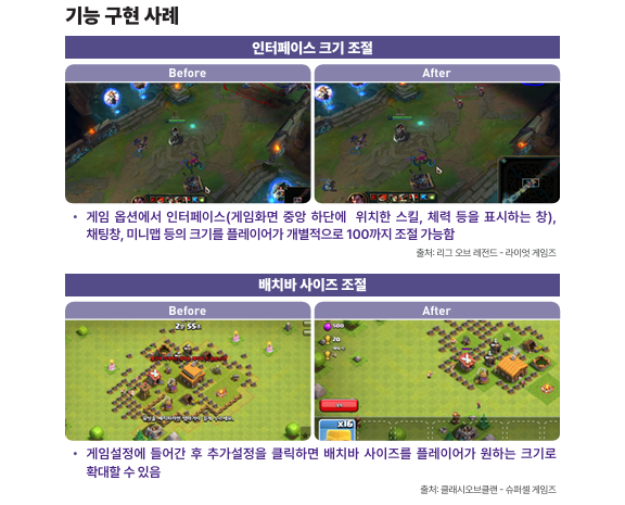 문화체육관광부는 한국콘텐츠진흥원과 함께 장애인도 자유롭게 게임을 즐길 수 있도록 ‘게임 접근성 가이드라인’을 21일 발간했다. / 문화체육관광부