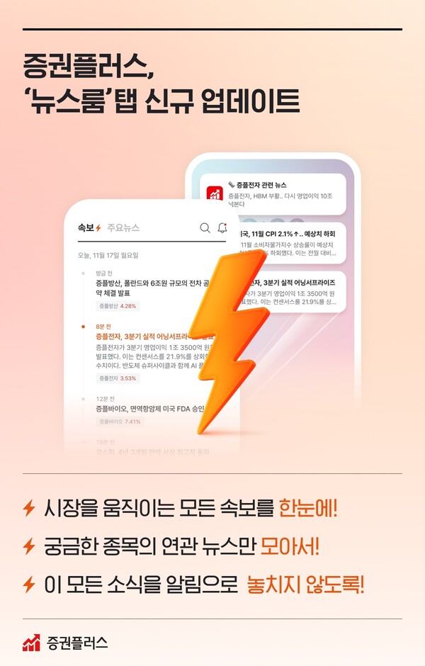  두나무는 투자정보 플랫폼 ‘증권플러스’가 투자자들이 시장 변동에 신속히 대응할 수 있도록 ‘뉴스룸’ 탭을 신설했다. / 두나무