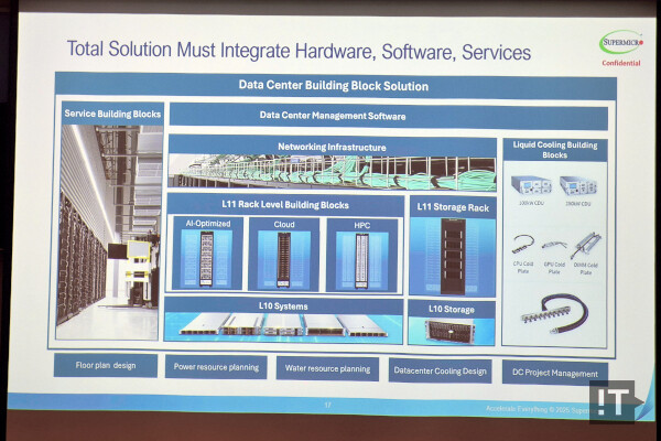 슈퍼마이크로의 데이터센터 빌딩 블록 솔루션 기술 구성 / 권용만 기자
