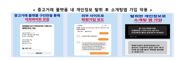 중고거래 플랫폼 내 개인정보 탈취 후 소개팅앱 가입 악용  관련 안내 이미지. / 방송미디어통신위원회