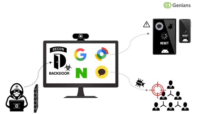 북한 해커 그룹이 기기 초기화 및 후속 공격을 수행한 모습. / 지니언스