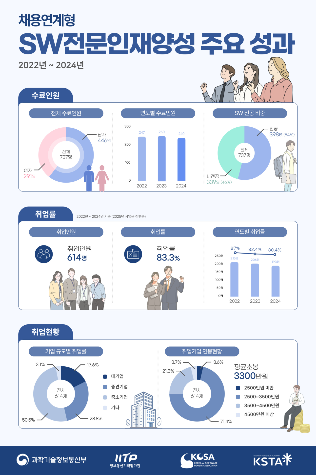 한국인공지능·소프트웨어산업협회(KOSA)