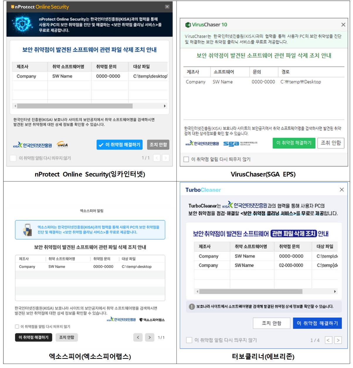 KISA는 잉카인터넷, SGA EPS, 엑소스피어랩스, 에브리존 등 국내 백신 기업과 협력해 취약 버전 자동 탐지·삭제를 지원하는 '클리닝 서비스'를 제공한다. / KISA 보호나라 공지 캡처