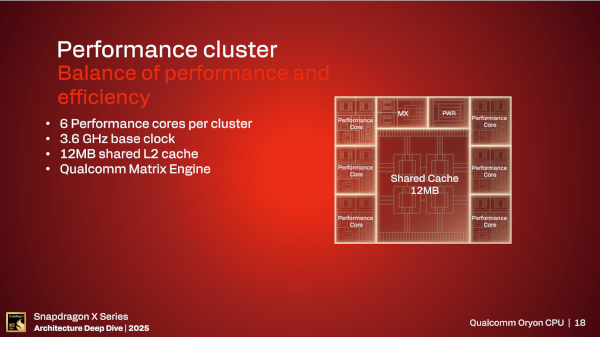 스냅드래곤 X2 엘리트의 퍼포먼스 클러스터 주요 특징 / 퀄컴