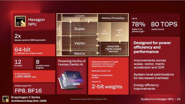 스냅드래곤 X2 엘리트에 탑재된 헥사곤 NPU 주요 특징 / 퀄컴