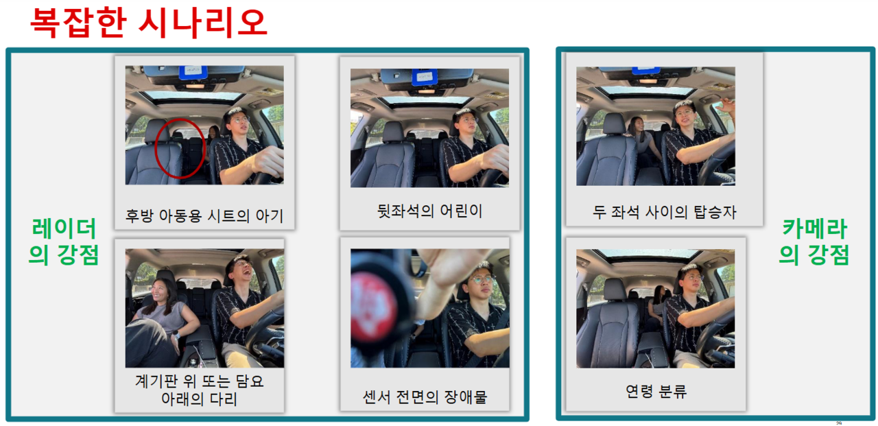 차량 내부 모니터링 시스템의 레이더와 카메라 강점을 보여주는 이미지. / TI 코리아 