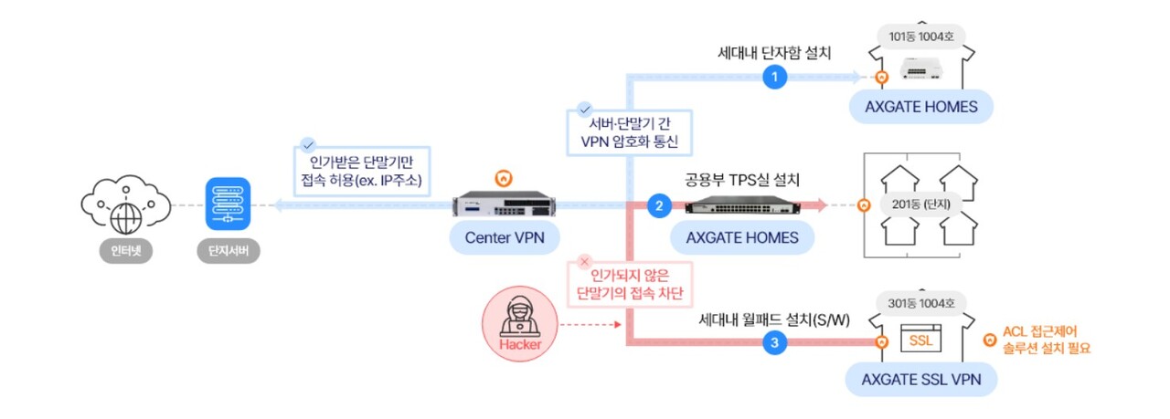 엑스게이트 홈네트워크 제품군 / 엑스게이트 홈페이지 캡처