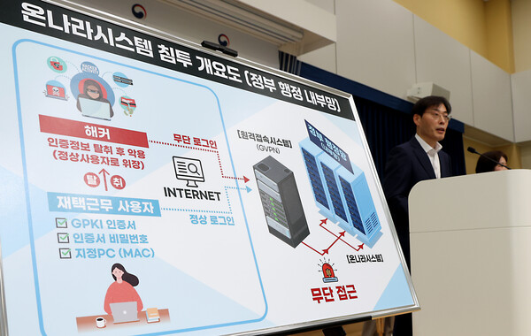 Lee Yong-seok, head of the Ministry of Public Administration and Security's Digital Government Innovation Division, announces his response to the government's business management system (ONNA) hacking at the central building of the Sejong Government Complex in Sejong City on Oct. 17. / News 1
