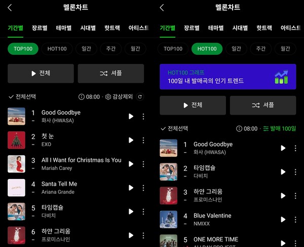 12월 26일 오전 8시 기준 멜론차트. / 멜론 갈무리