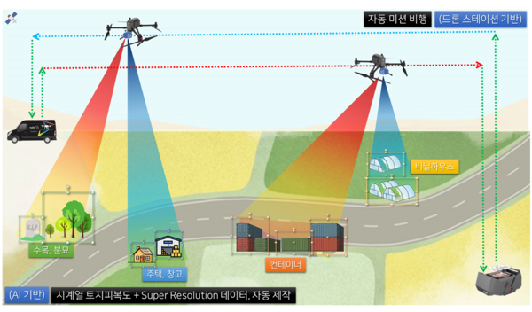 DroMii, Providing AI-Based Spatial Solutions for Data Acquisition via ...