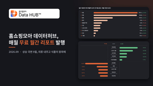 버즈니, 9월 홈쇼핑 매출 1위 기록…월간리포트 무료 배포