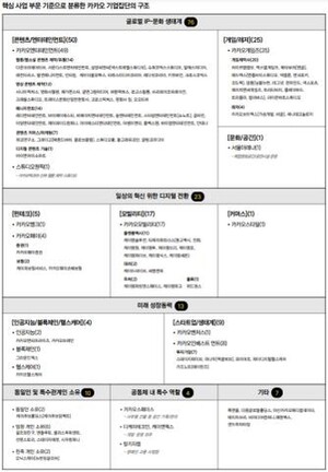 카카오의 더딘 ‘계열사 정리’ 약속 이행…연내 가능할까 - 뉴스 썸네일 이미지