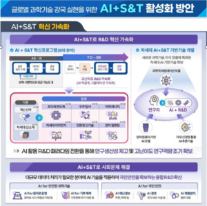 AI와 과학기술의 융합 시대 개막: 과기정통부, 혁신적인 'AI+S&T 활성화 방안' 발표
